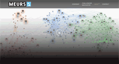 Desktop Screenshot of meurs.ro